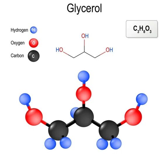 Promicil gliserin içerir